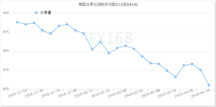 ������ʯ�ͻ�Ծ�꾮������Դ��FX168�ƾ�����