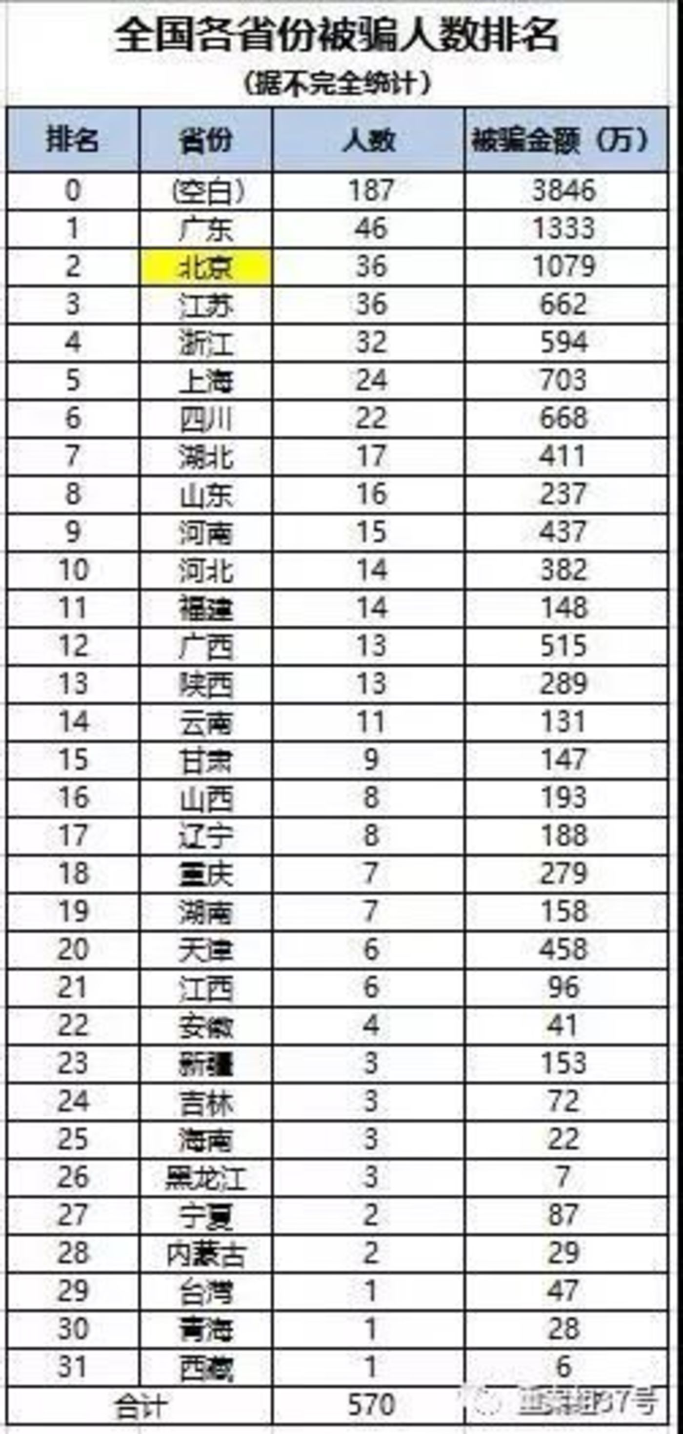 戈姓人口数量_各省考研女生人数排行榜,女生为何要考研(3)