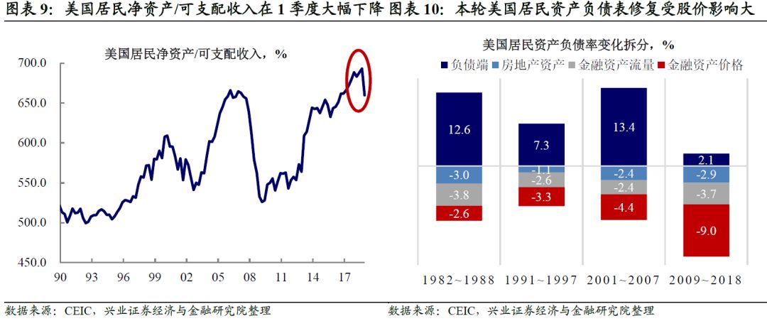 点击图片查看详情 2018年中美gdp_国际关系那些事 第597期 中美两国实力消长报告(3)