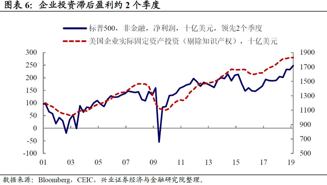 金融投资行为对gdp的影响_美国房价再创新高,中国买家该走还是该留