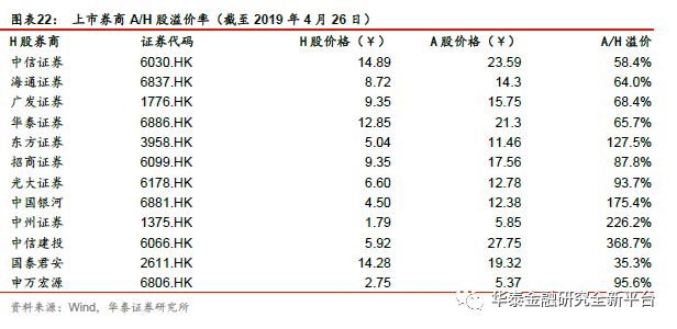 2019年经济回暖_,山东省2019年一季度经济社会发展