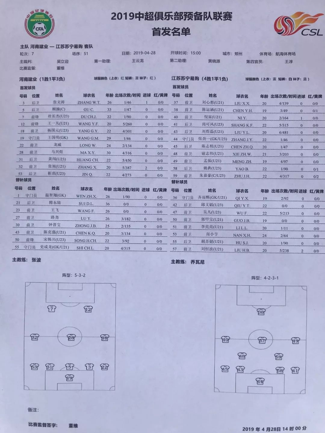 预备队资讯 | 清一色苏宁青训U23球员首发 江苏