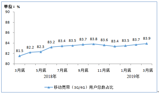 2019 经济形势_...波动势仍向好 2019年上海一季度经济形势分析报告
