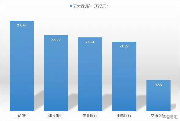 GDP与银行生息资产规模_中国银行图片(3)