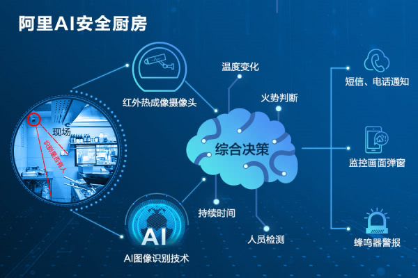 干了十年消防维保，我为啥砸了饭碗去干“火情ai预警系统代理”？-第2张图片