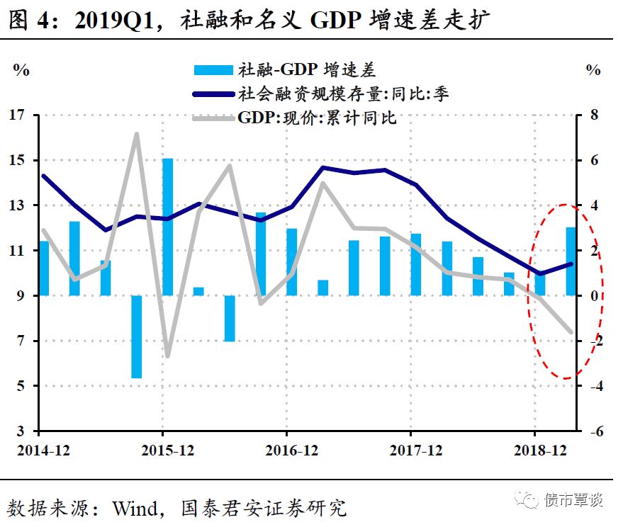 社融与gdp的比例_中国gdp占世界比例图(2)