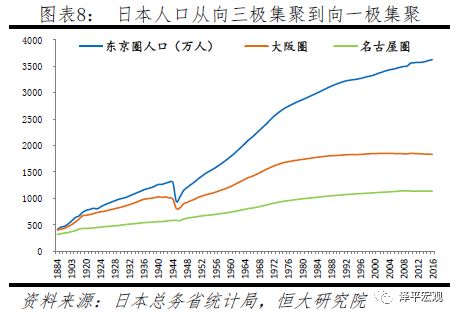 中国人口流动情况_//中国人口流动示意图//-李子琦 桃花驿,开启小镇的3.0时代(2)