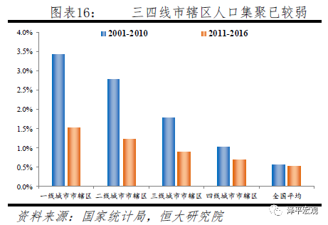 2019年我国城镇人口_2019 ,赶紧想想怎么让房产保值吧