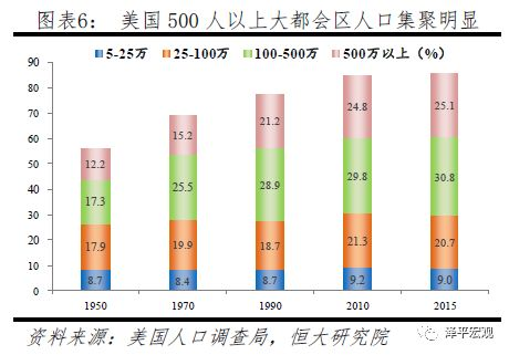 2019年我国城镇人口_2019 ,赶紧想想怎么让房产保值吧