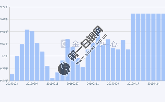 2019年白银gdp_白银御行
