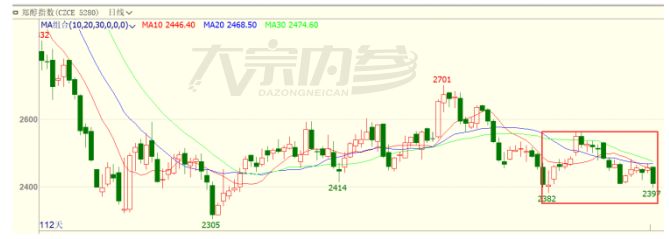 ͼ�� �״�ָ����������ͼ