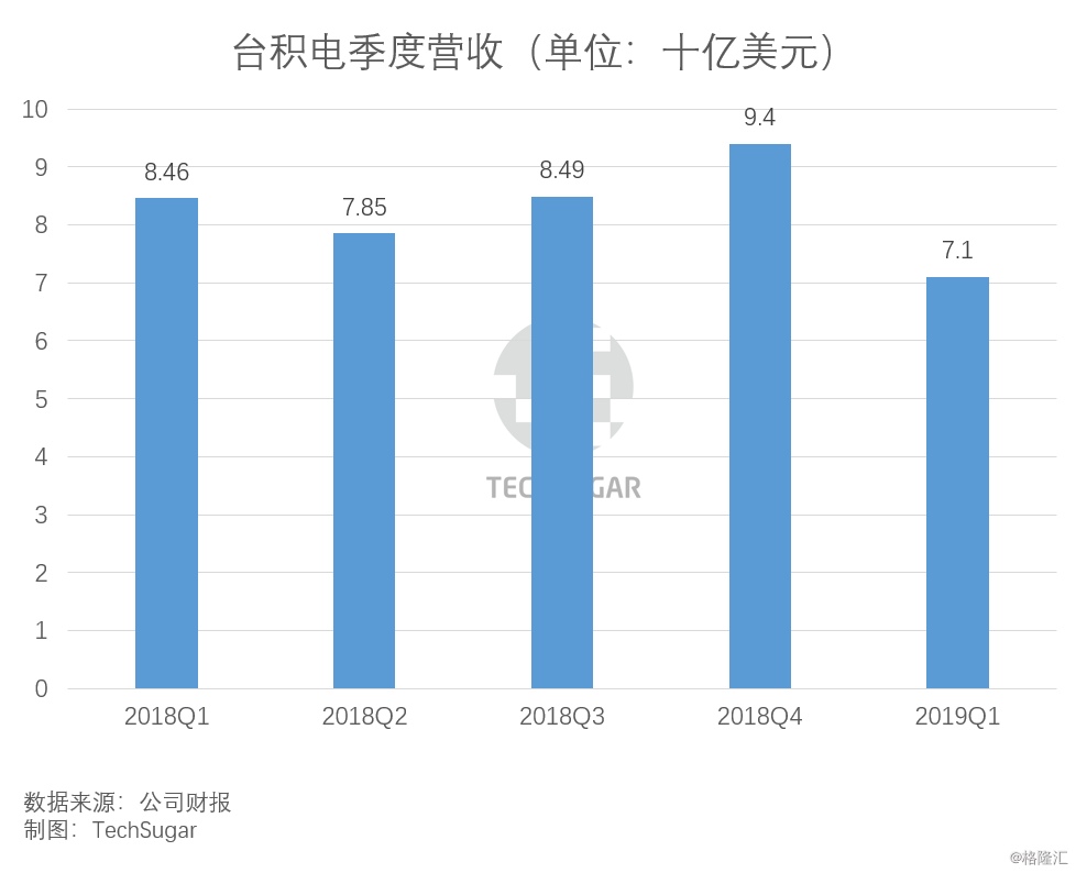 2019 经济形势_...波动势仍向好 2019年上海一季度经济形势分析报告(2)