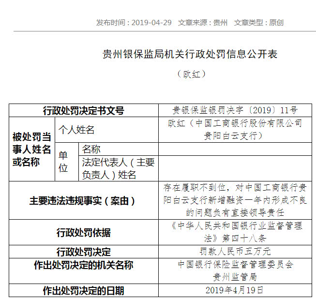贷后管理流于形式,工商银行