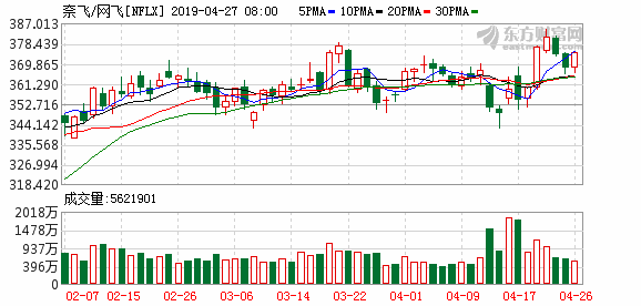 谁创造GDP(3)