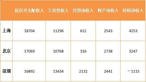 深圳第一季度出生人口_奇 一季度人口净流入量,深圳 上海竟不敌他