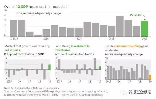最新gdp情况_中国gdp变化情况(3)