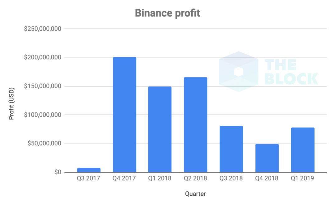 Binance上线路径研究：Alpha、IDO、Futures、Spot全拆解哪种方式利好最大？Binance Casino - 领先的数字货币娱乐场，安全稳定，极速存取