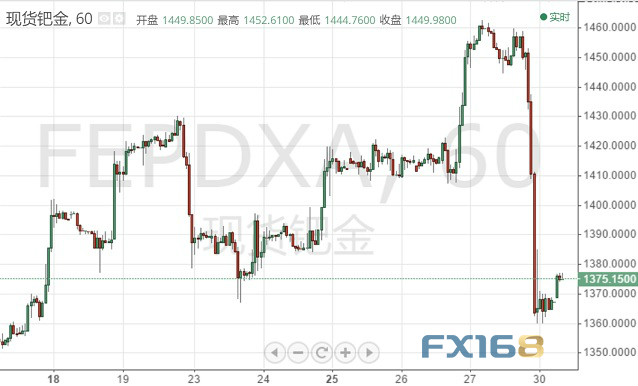 钯金飞流直下黄金也高台跳水 今日中美谈判开启