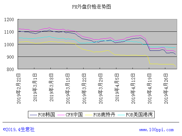 恒力石化GDP如何算_恒力石化照片(2)