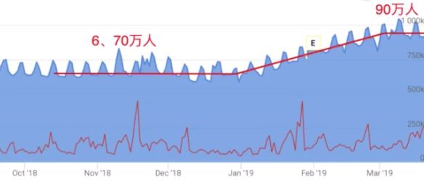 自走棋人口_人口普查图片