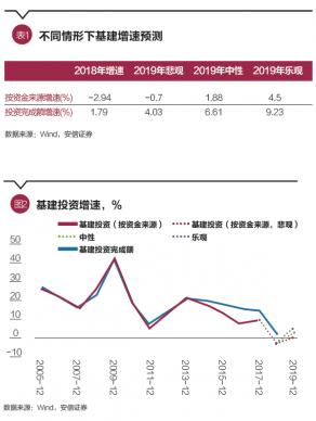 gdp对政策影响(2)