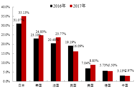 美国人眼中的印度人口_印度各邦人口(3)
