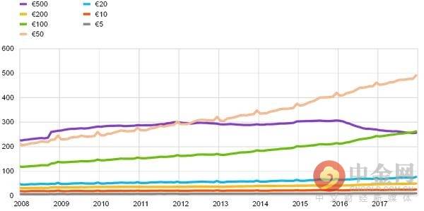 gdp 流通_中国gdp增长图(3)