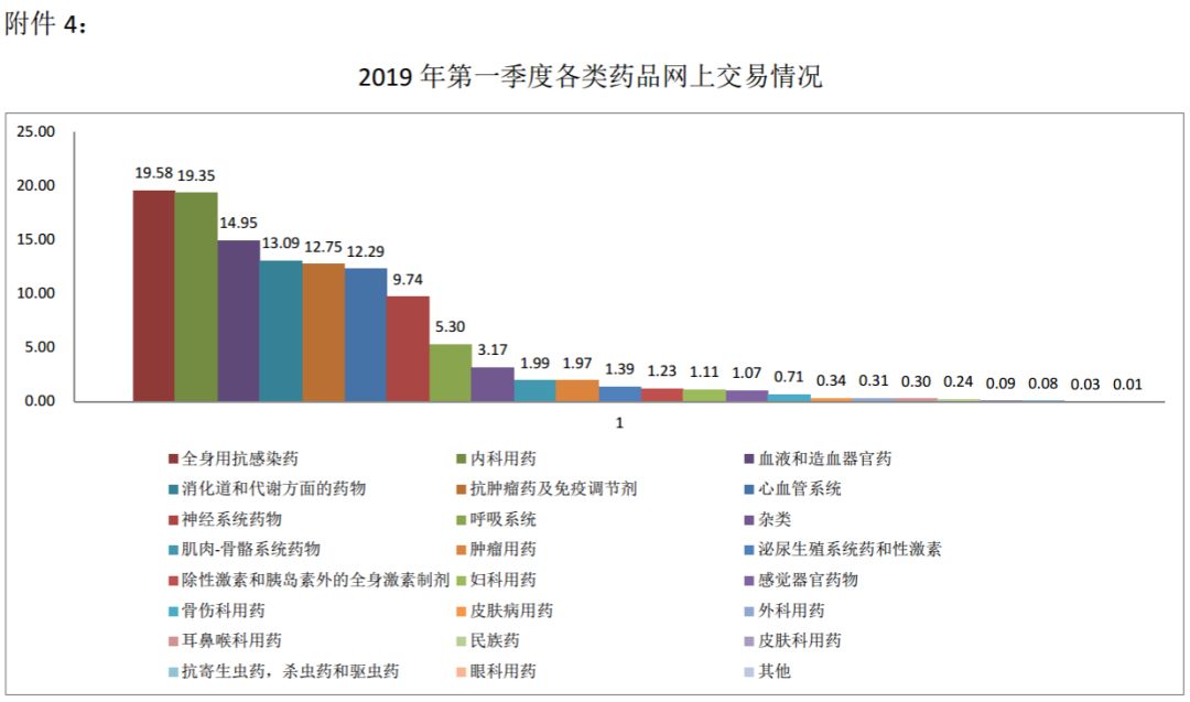 恒瑞与扬子江gdp_最新世界药企排名TOP1000出炉,恒瑞领军中国药企突围迅猛