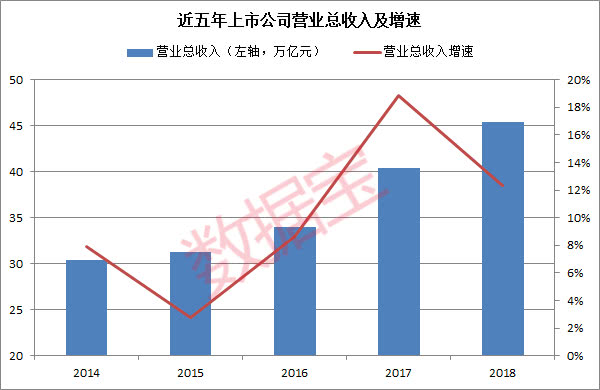 五万亿GDP_中国gdp突破百万亿(2)