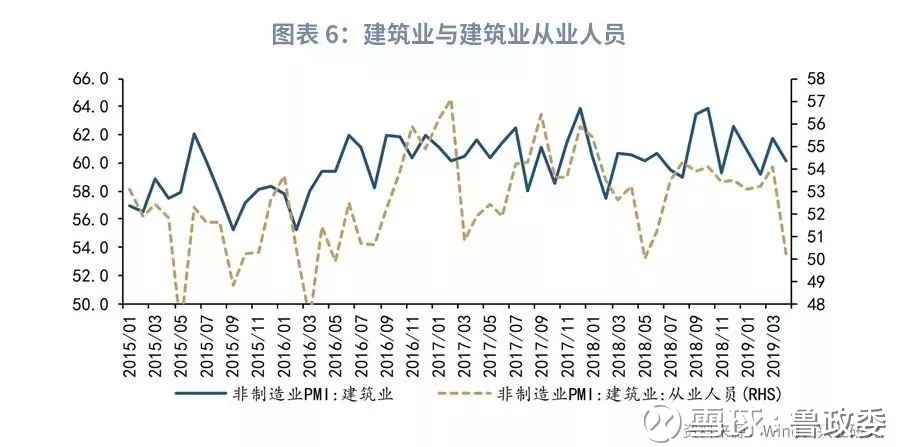 2019年4月经济_...将进一步回升 2019年4月宏观经济数据预测