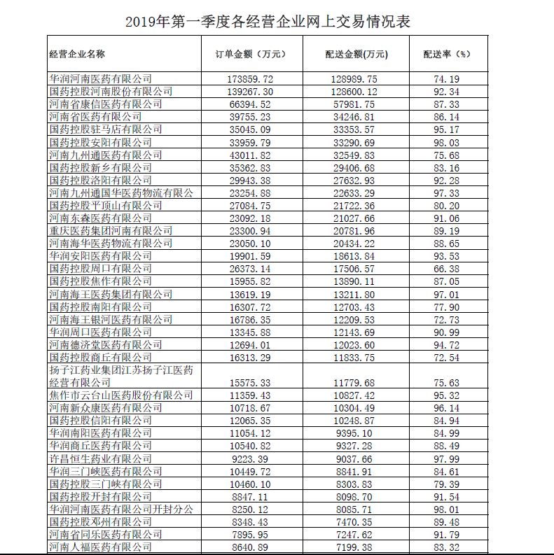 医药商业排名_医药行业商业模式画布(3)