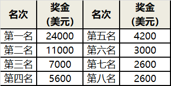 国际象棋一共有几级 lRog-hwfpcxn6031668.png