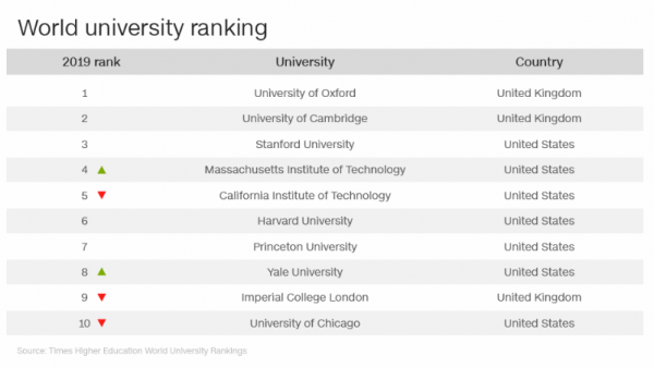 泰晤士高等教育排名_泰晤士高等教育(2)