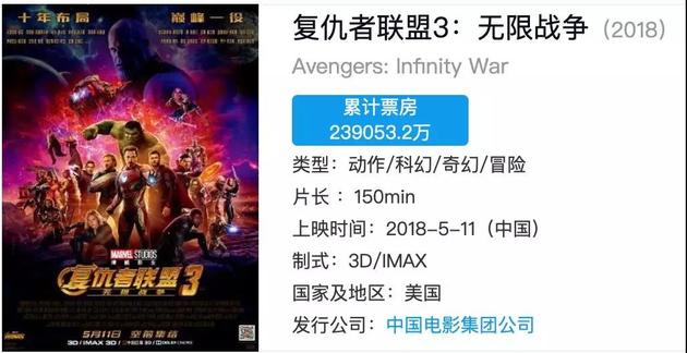 一个响指 1%银幕数拿下13%票房,IMAX 娱乐C