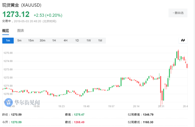 美国近几年gdp数据图_下财年国家计划法草案显示GDP预期指标定为7(3)