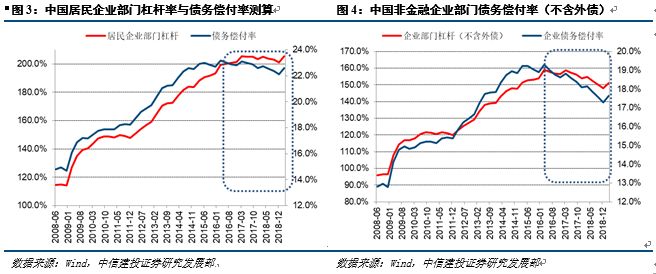 名义GDP上升实际GDP下降_国泰君安 点评GDP数据修正 增速或超预期(2)