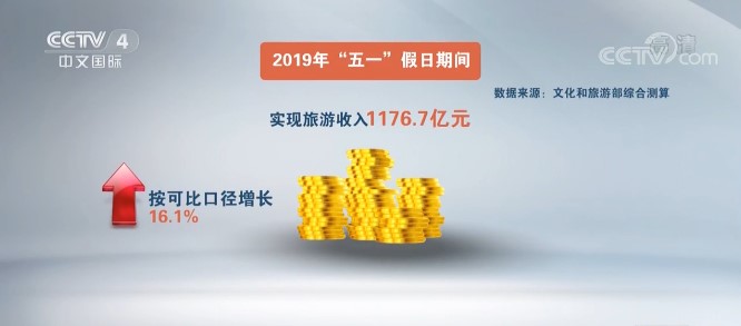 网红店等位7000多桌!加长版五一假期消费市