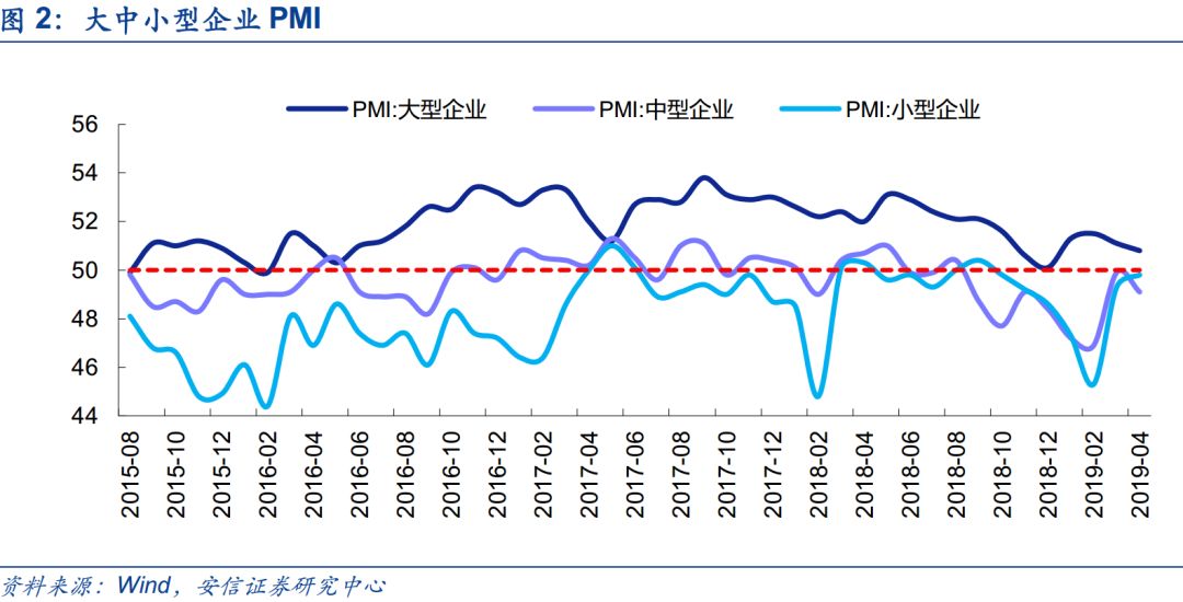 政府减税如何影响经济总量_经济图片(2)