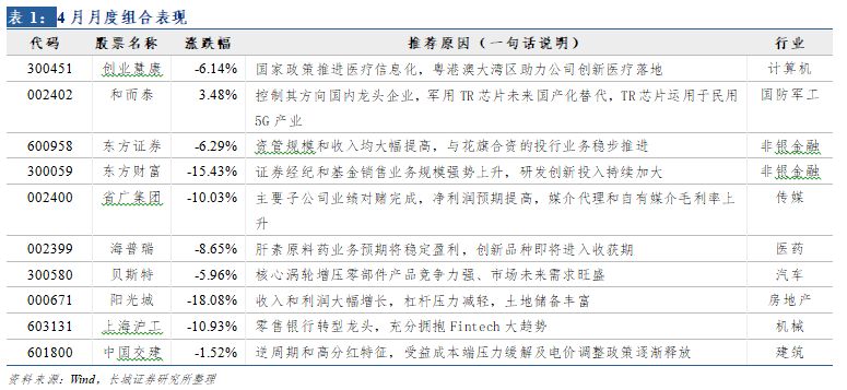 2019年4月经济数据_...市回顾与展望 4月美国经济数据有所转好,中资投资级美元债涨幅放缓