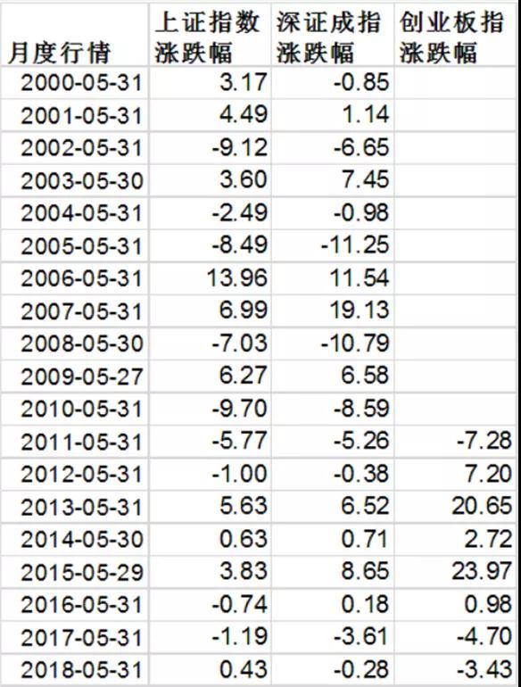 5月中旬再现最佳买点?机构给出了这几个