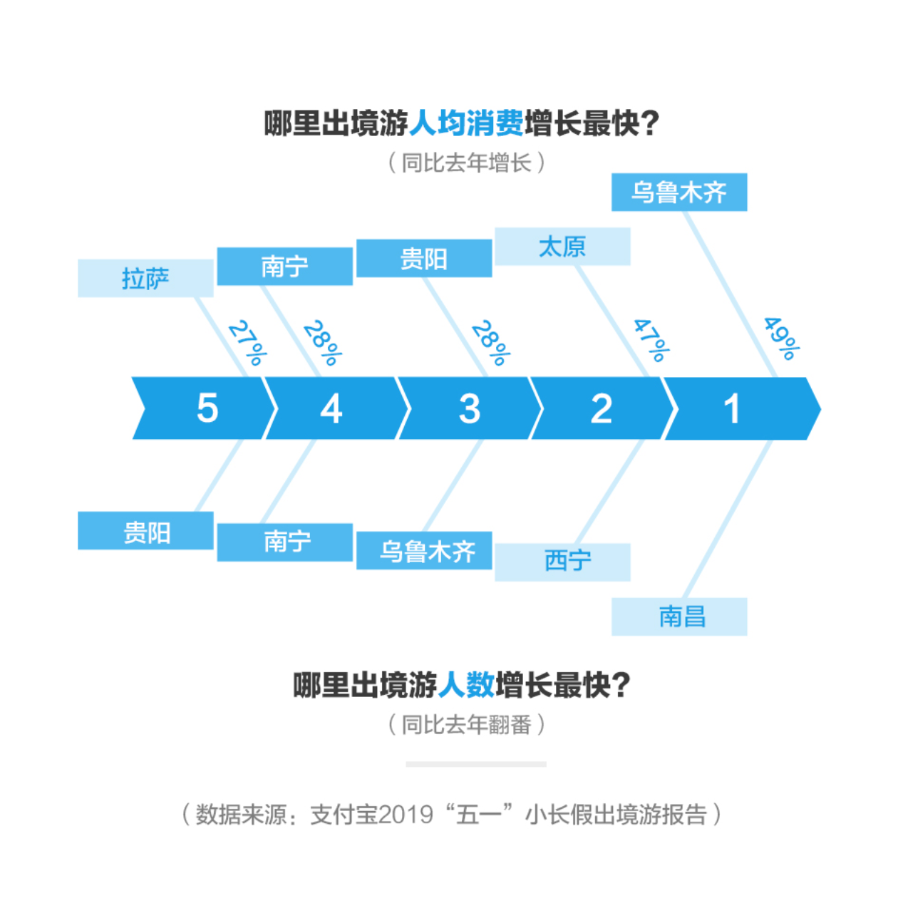 南京人口排名_据说年轻人每天都会花5分钟悔恨这件事