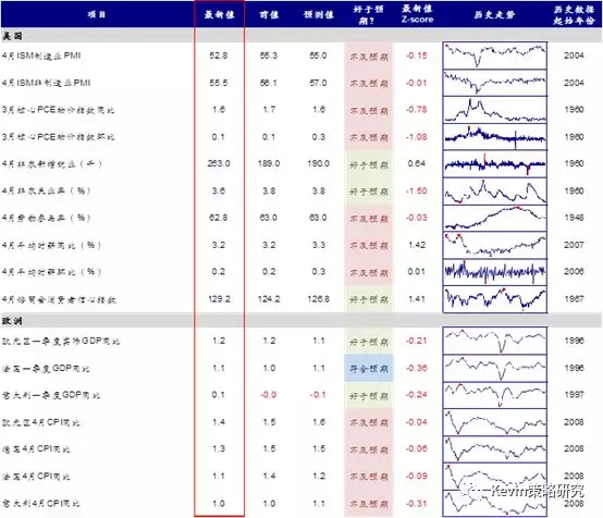 2019日本经济数据_据美国经济分析局(BEA)4月29日公布的数据,3月美国核心个人消...