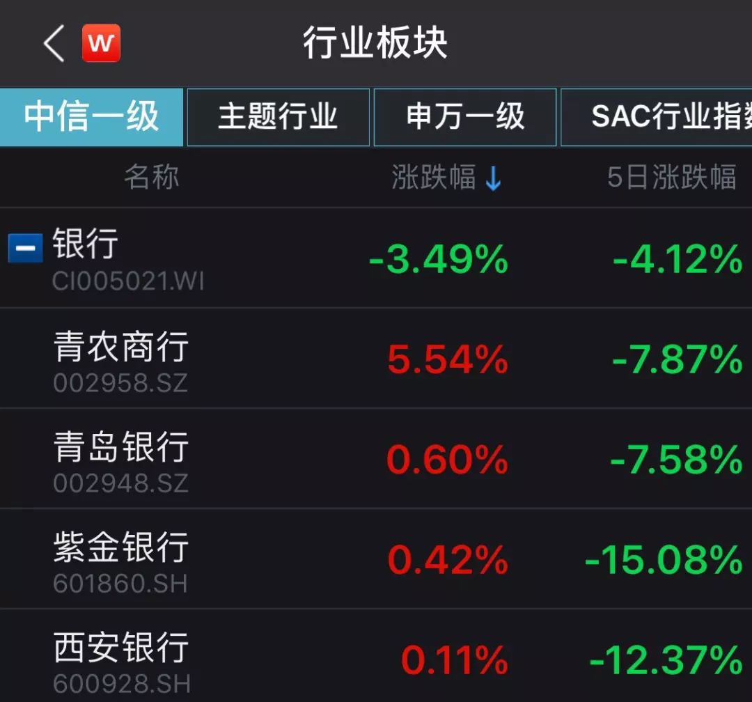 看点一:股市看盘前宣布,罕有!▲▲▲