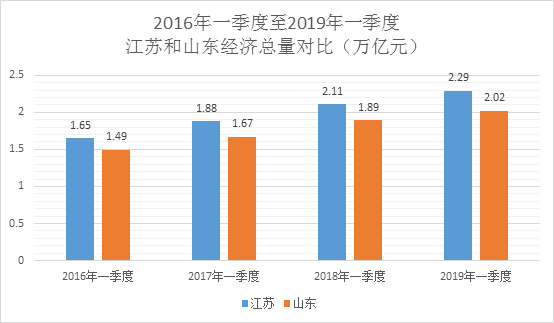 2019甘肃gdp_陇南荣登2019上半年GDP名义增速全国第四(2)