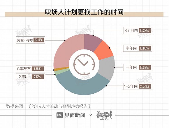 人口流动方向_中国人口流动趋势,全国流动人口拐点出现(3)
