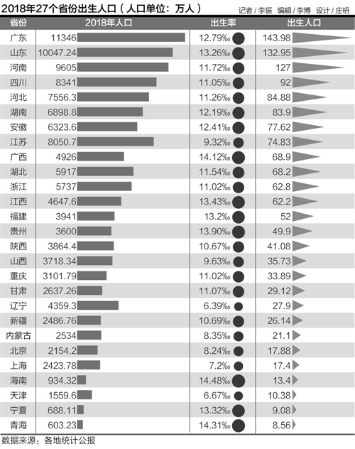 广州人口出生率_超级大城市(2)