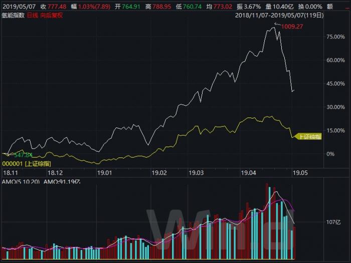 2019年全国经济_金融营 厦大经济学科2019年全国优秀大学生金融硕士夏令营(2)