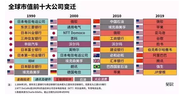 谷歌市值最高的企业 5364-hwsffza5519256.png