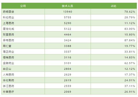 世界医药公司排名_医药公司图片(2)