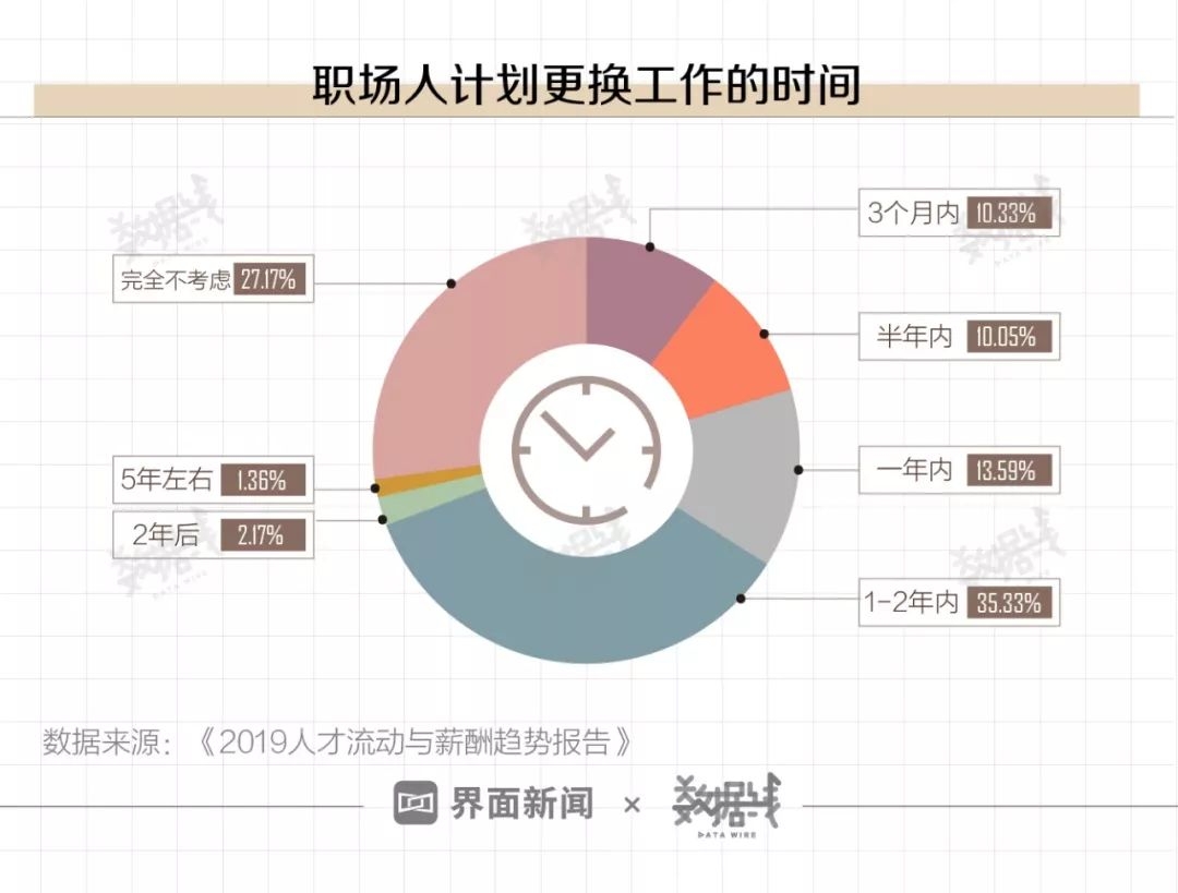 流动人口协管工资_管内强制流动图片(3)